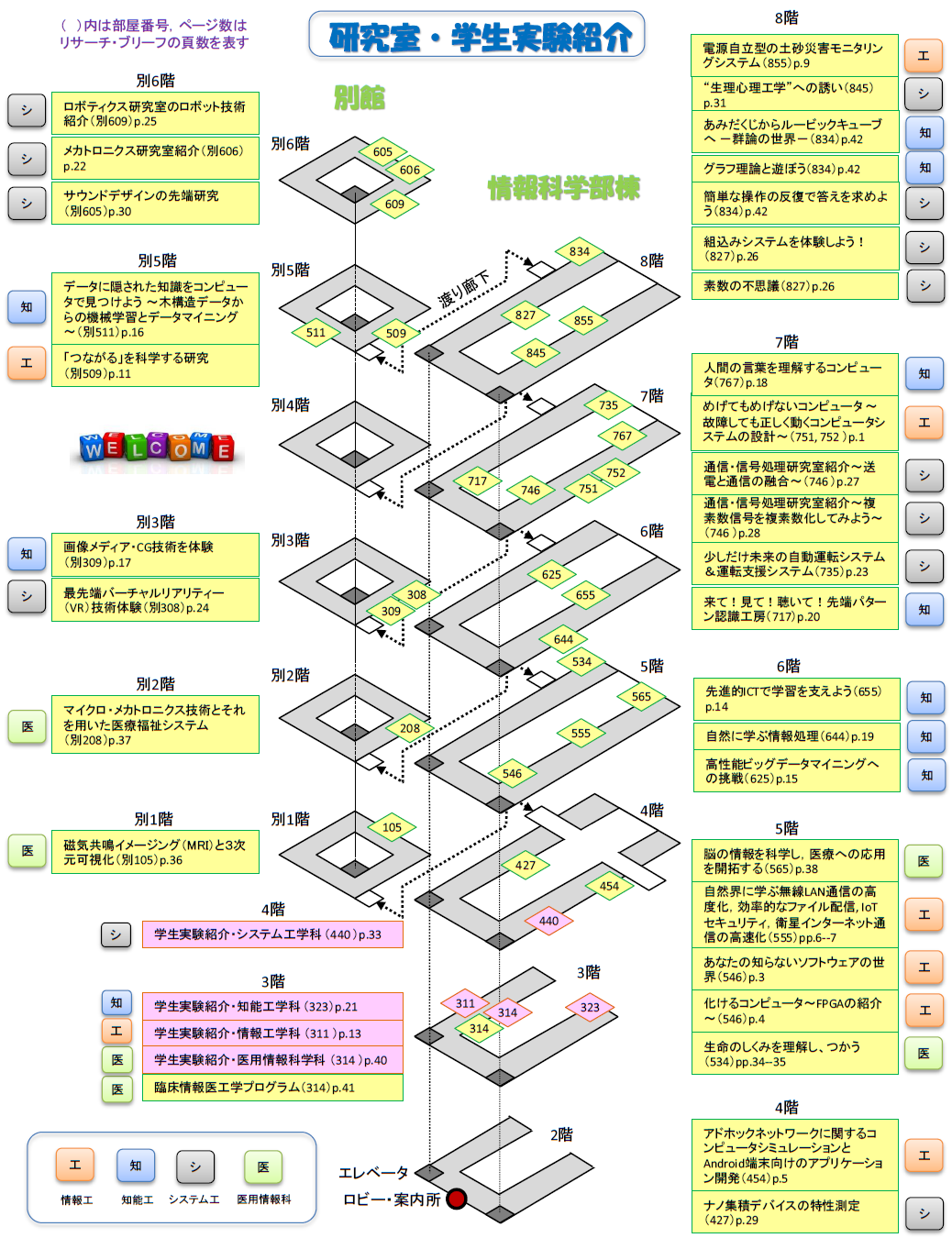 研究室・学生実験紹介