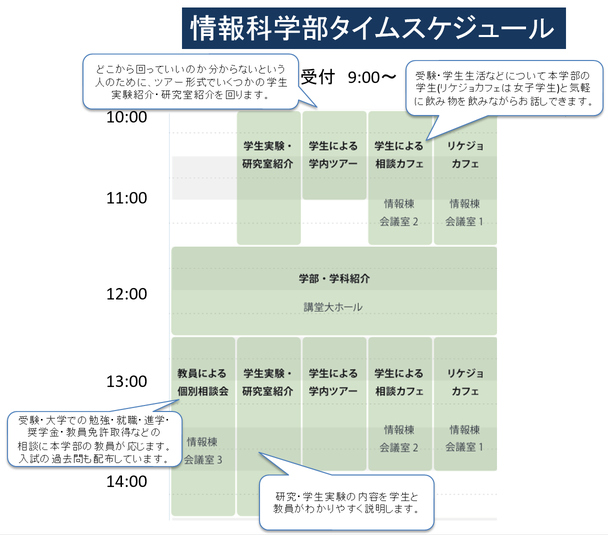 スケジュール