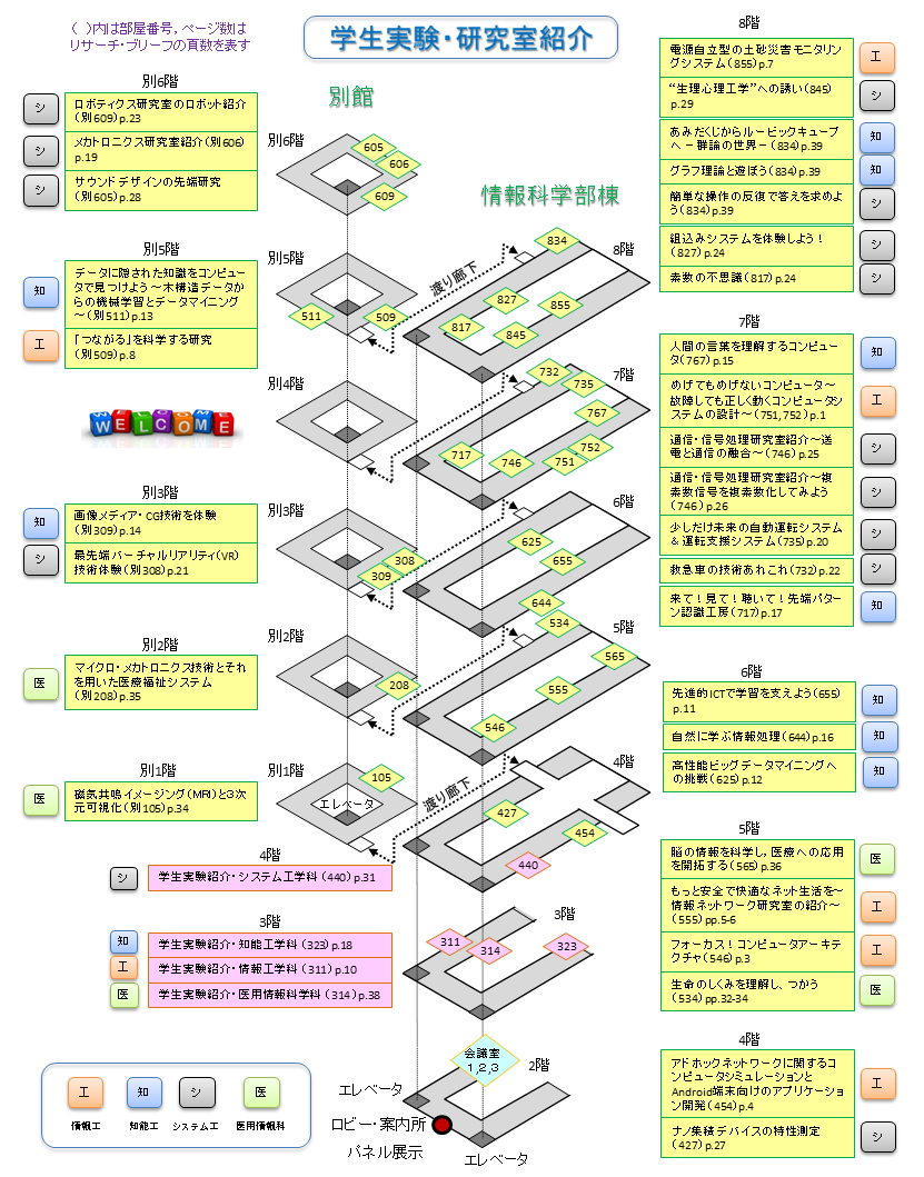 研究室・学生実験紹介