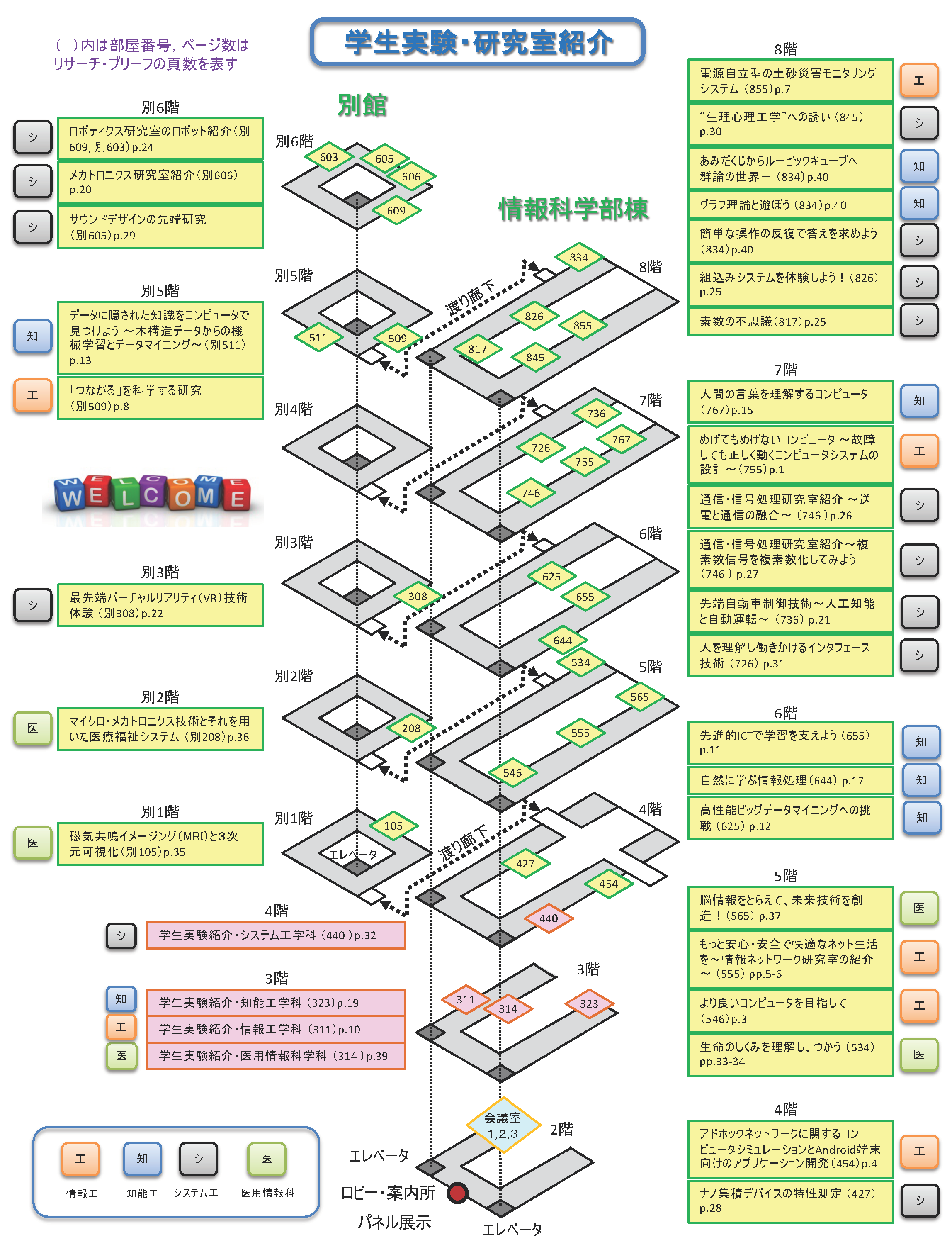 研究室・学生実験紹介